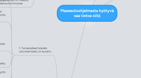 Mind Map: Maaseutuohjelmasta hyötyvä saa tietoa siitä