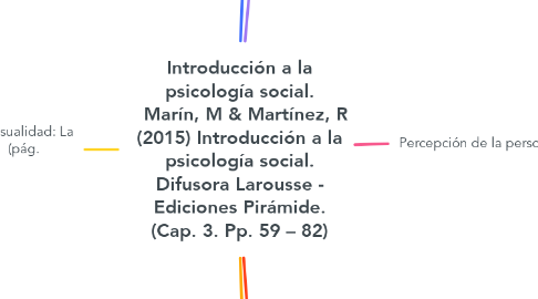 Mind Map: Introducción a la psicología social.   Marín, M & Martínez, R (2015) Introducción a la psicología social. Difusora Larousse - Ediciones Pirámide. (Cap. 3. Pp. 59 – 82)