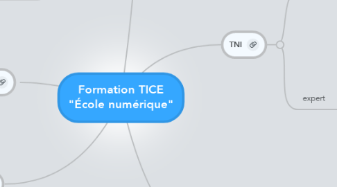 Mind Map: Formation TICE "École numérique"