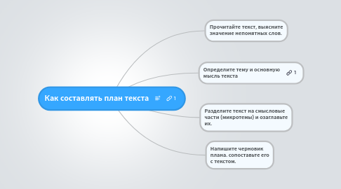 Mind Map: Как составлять план текста