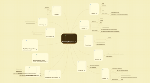 Mind Map: Learning English