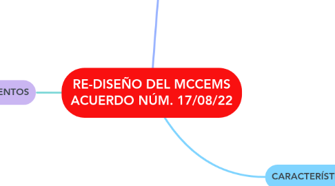 Mind Map: RE-DISEÑO DEL MCCEMS ACUERDO NÚM. 17/08/22