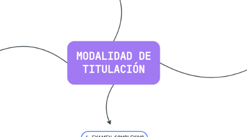 Mind Map: MODALIDAD DE TITULACIÓN