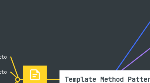Mind Map: Template Method Pattern