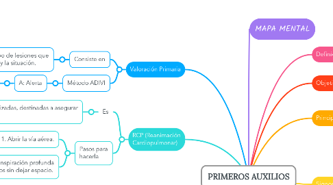 Mind Map: PRIMEROS AUXILIOS