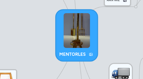 Mind Map: MENTORLES