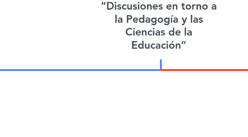 Mind Map: “Discusiones en torno a la Pedagogía y las Ciencias de la Educación”