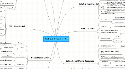 Mind Map: Web 2.0 & Social Media