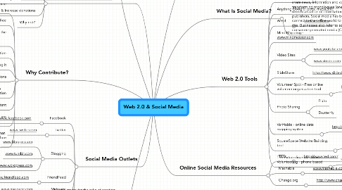 Mind Map: Web 2.0 & Social Media