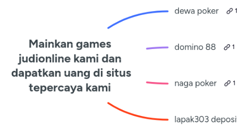 Mind Map: Mainkan games judionline kami dan  dapatkan uang di situs tepercaya kami