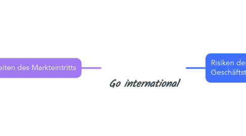 Mind Map: Go international