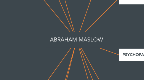 Mind Map: ABRAHAM MASLOW