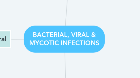 Mind Map: BACTERIAL, VIRAL & MYCOTIC INFECTIONS