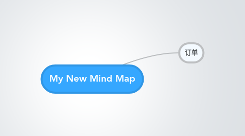 Mind Map: My New Mind Map