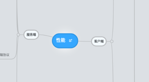 Mind Map: 性能