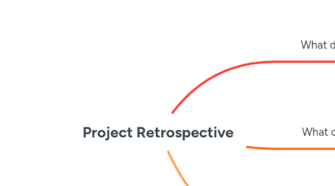 Mind Map: Project Retrospective