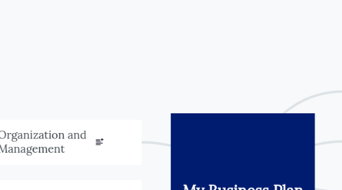 Mind Map: My Business Plan Template