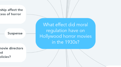 Mind Map: What effect did moral regulation have on Hollywood horror movies in the 1930s?