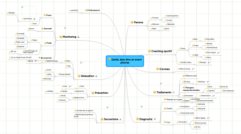 Mind Map: Santé, bien être et smart phones