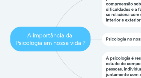 Mind Map: A importância da  Psicologia em nossa vida ?