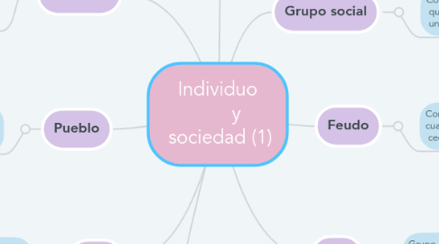 Mind Map: Individuo y sociedad (1)