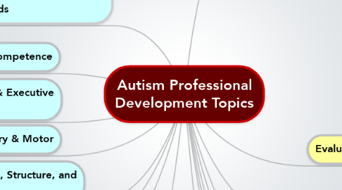 Mind Map: Autism Professional Development Topics