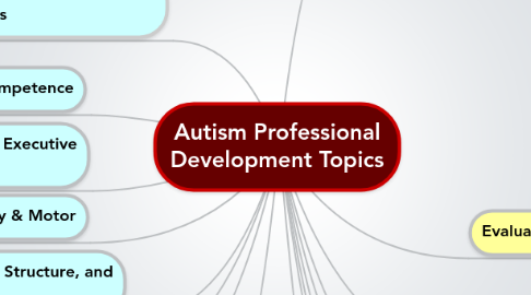 Mind Map: Autism Professional Development Topics