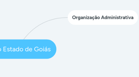 Mind Map: CF do Estado de Goiás