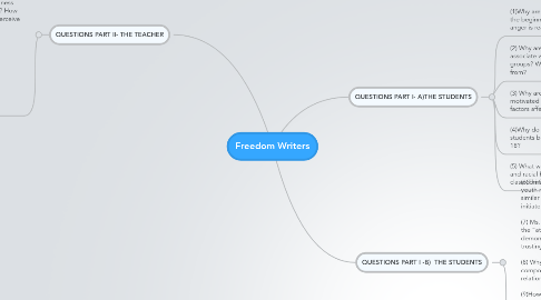 Mind Map: Freedom Writers