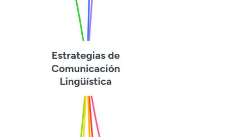 Mind Map: Estrategias de Comunicación Lingüística