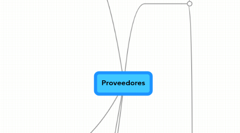 Mind Map: Proveedores