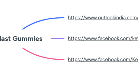 Mind Map: Keto Blast Gummies