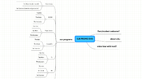 Mind Map: SJB PROMO DVD