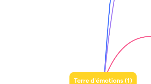 Mind Map: Terre d'émotions (1)