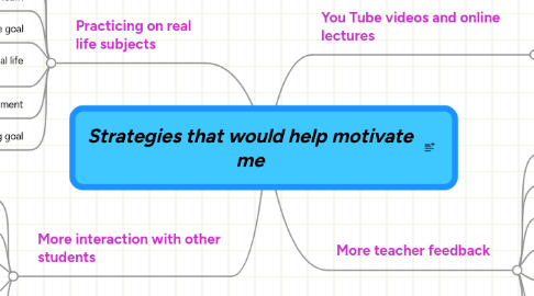 Mind Map: Strategies that would help motivate me