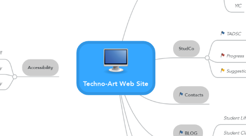 Mind Map: Techno-Art Web Site
