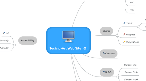 Mind Map: Techno-Art Web Site