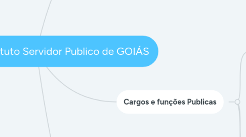 Mind Map: Lei 20.756- Estatuto Servidor Publico de GOIÁS