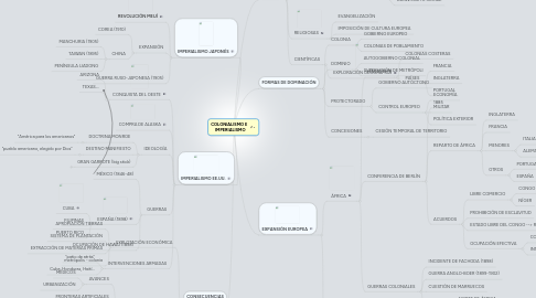 Mind Map: COLONIALISMO E IMPERIALISMO