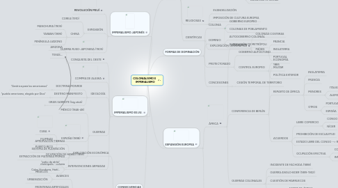 Mind Map: COLONIALISMO E   IMPERIALISMO