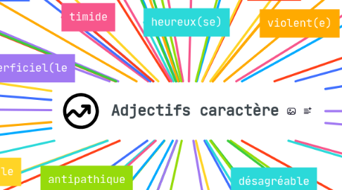 Mind Map: Adjectifs caractère