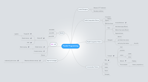 Mind Map: Parallel Programming