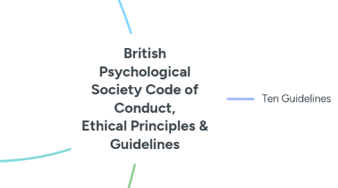Mind Map: British Psychological Society Code of Conduct, Ethical Principles & Guidelines