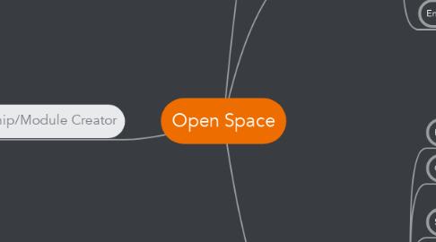 Mind Map: Open Space