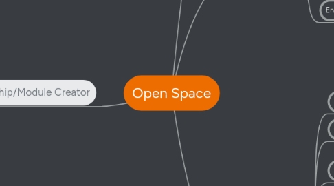 Mind Map: Open Space