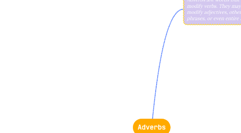 Mind Map: Adverbs