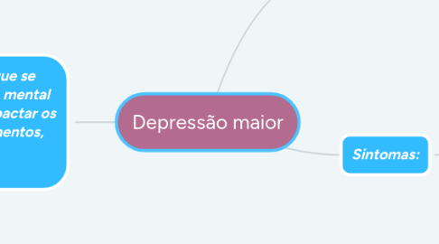Mind Map: Depressão maior