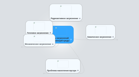 Mind Map: Виды загрязнений окружающей среды