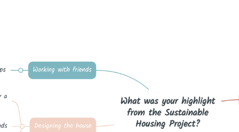 Mind Map: What was your highlight from the Sustainable Housing Project?