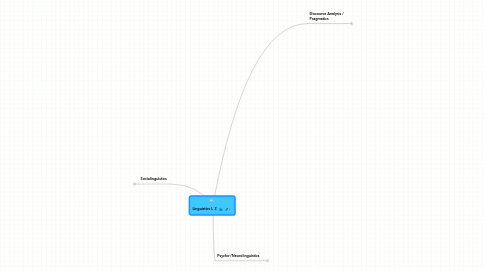 Mind Map: Linguistics I, 2